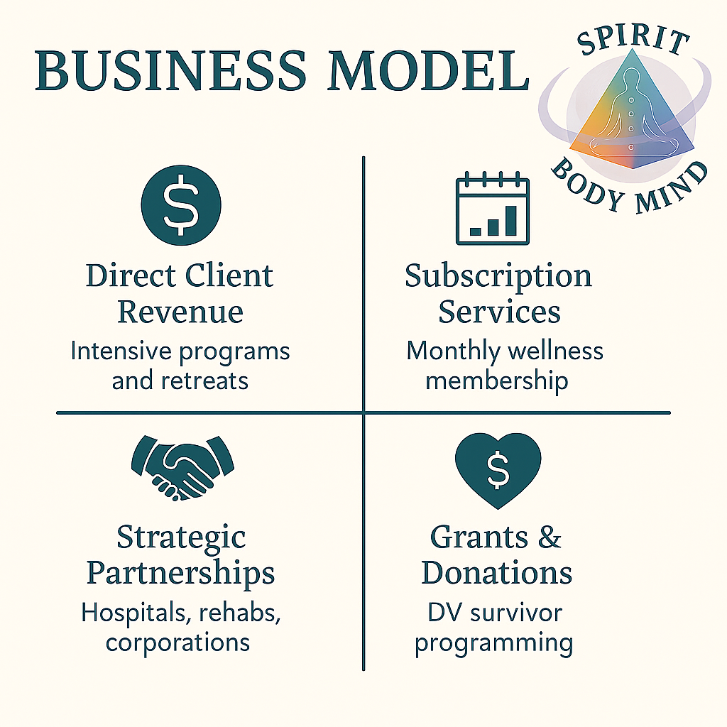 Business Model